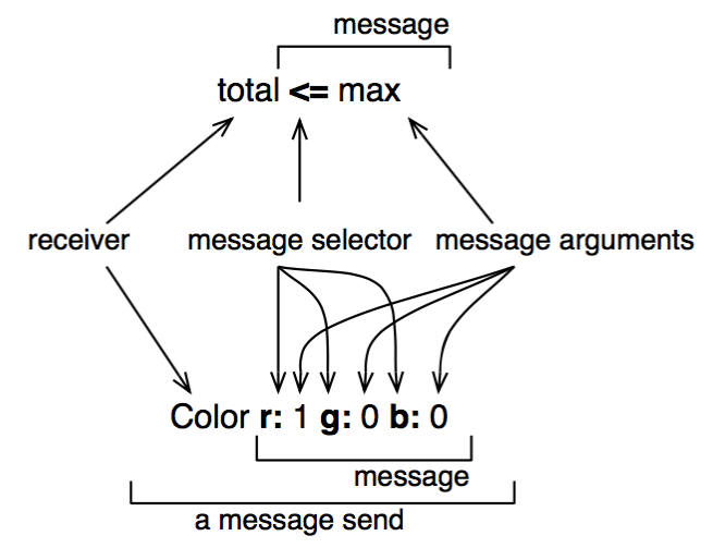 Figure 4.1